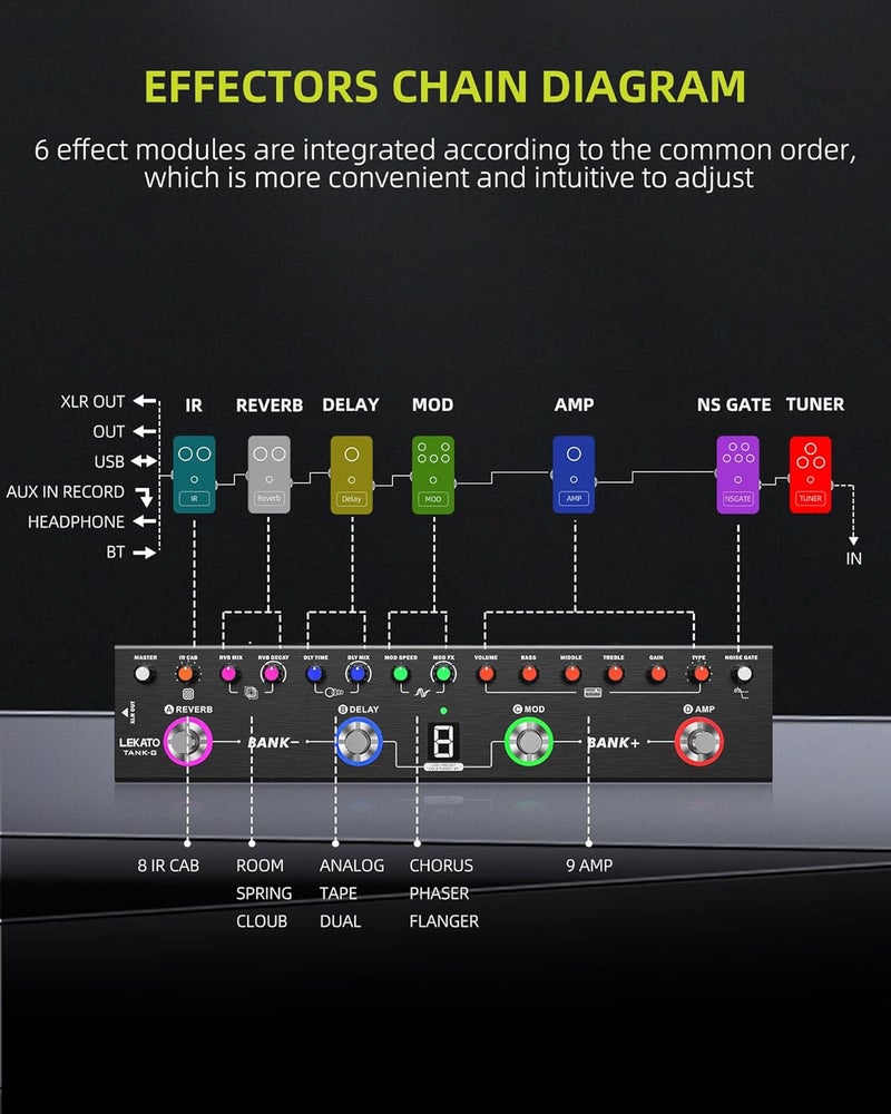 LEKATO Multi Effects Guitar Pedal, Guitar Effects Pedal with 36 Presets, Editable 4 Modules, Amp, Chorus, Delay, Reverb, IR CAB, Tuner, BT Connection, Music Recording - Image 3
